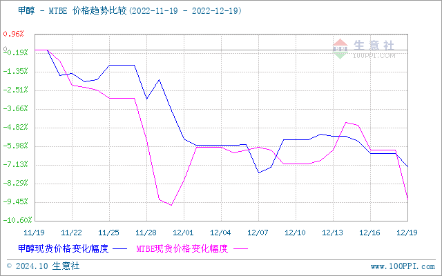 graph.100ppi.com (500×300)