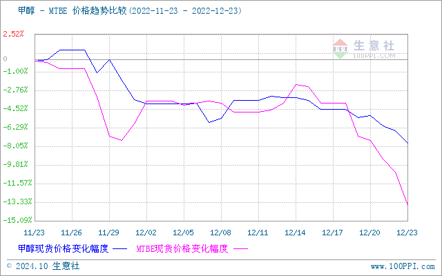 graph.100ppi.com (500×300)