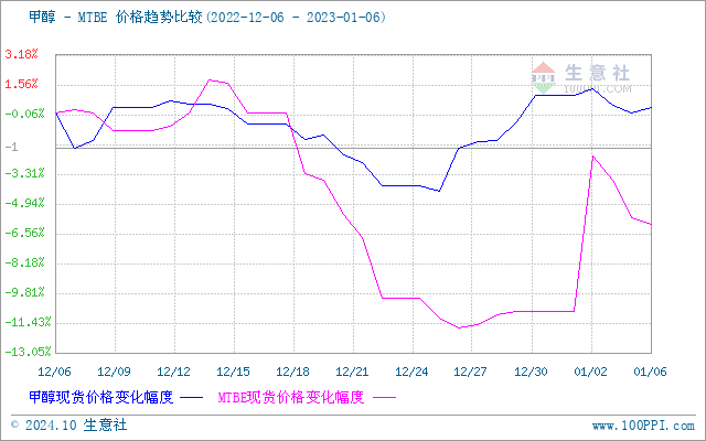 graph.100ppi.com (500×300)