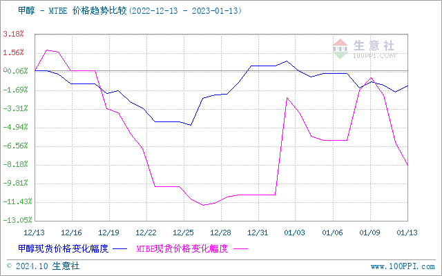 graph.100ppi.com (500×300)