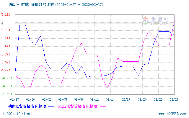 graph.100ppi.com (500×300)