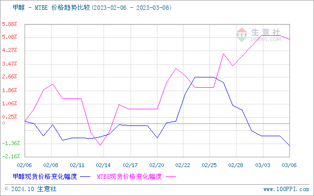 graph.100ppi.com (500×300)