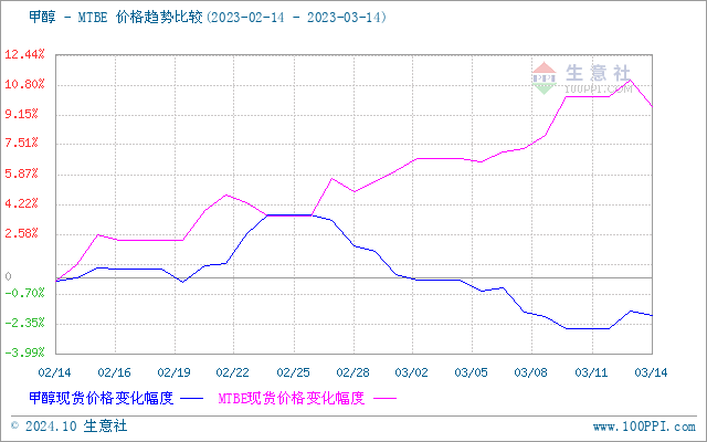 graph.100ppi.com (500×300)