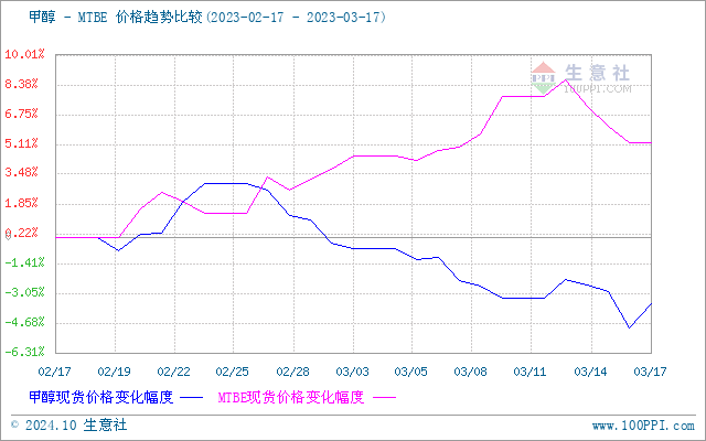 graph.100ppi.com (500×300)