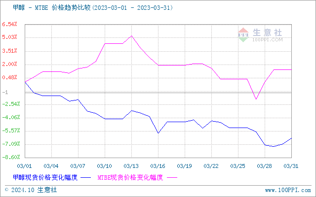 graph.100ppi.com (500×300)