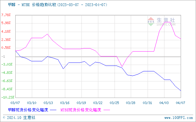 graph.100ppi.com (500×300)