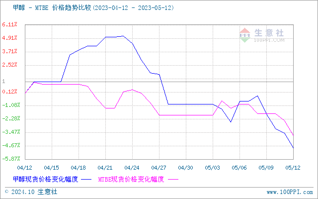 graph.100ppi.com (500×300)