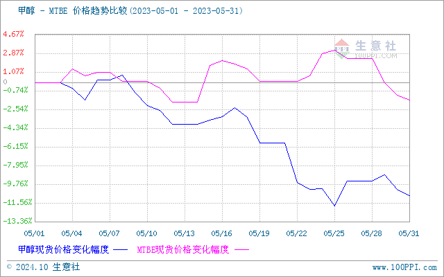 graph.100ppi.com (500×300)