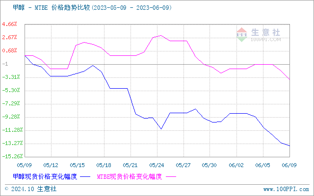 graph.100ppi.com (500×300)