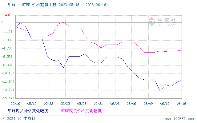 graph.100ppi.com (500×300)