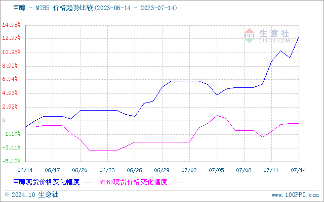 graph.100ppi.com (500×300)