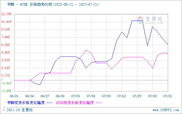 graph.100ppi.com (500×300)