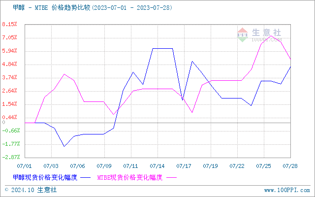 graph.100ppi.com (500×300)