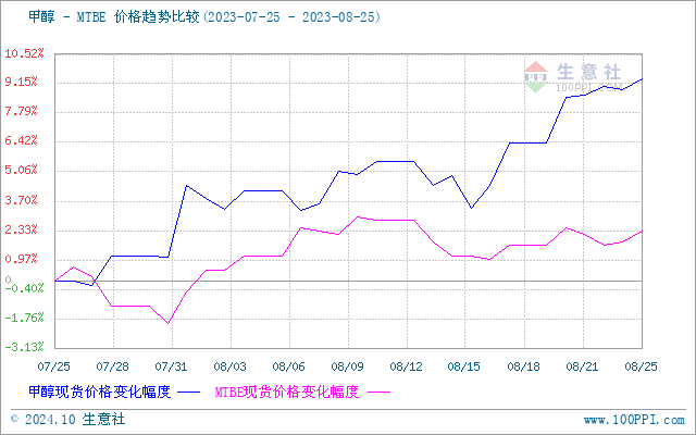 graph.100ppi.com (500×300)