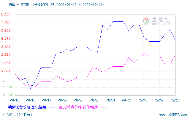 graph.100ppi.com (500×300)