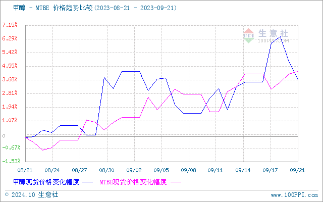 graph.100ppi.com (500×300)