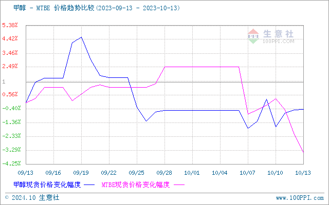 graph.100ppi.com (500×300)