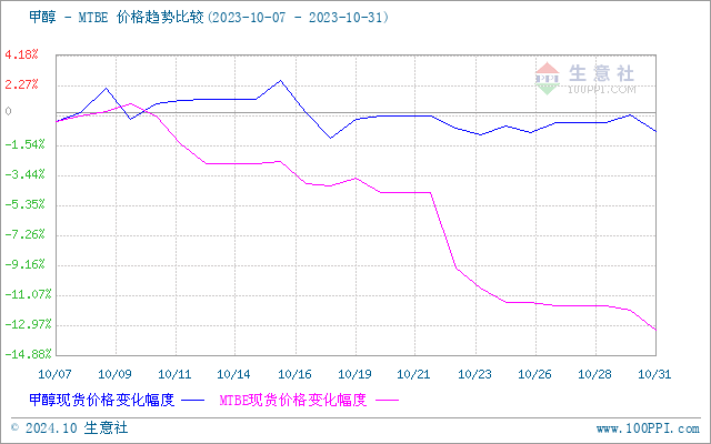 graph.100ppi.com (500×300)