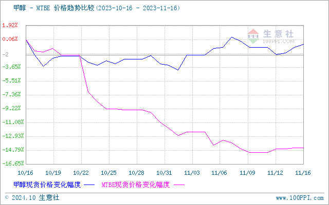 graph.100ppi.com (500×300)