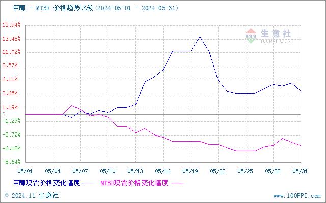 graph.100ppi.com (500×300)