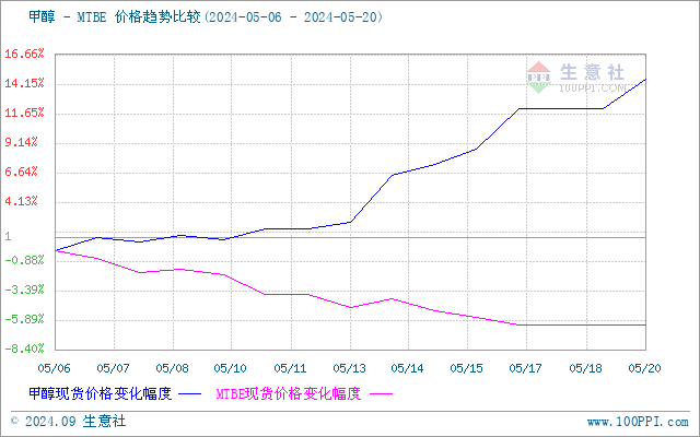 graph.100ppi.com (500×300)