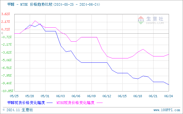 graph.100ppi.com (500×300)