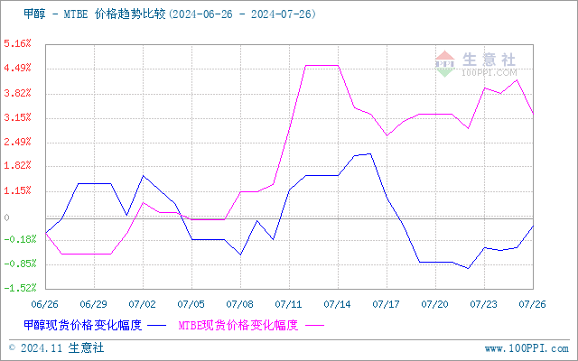 graph.100ppi.com (500×300)