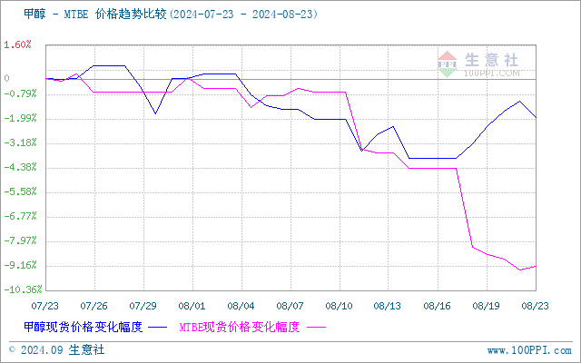 graph.100ppi.com (500×300)