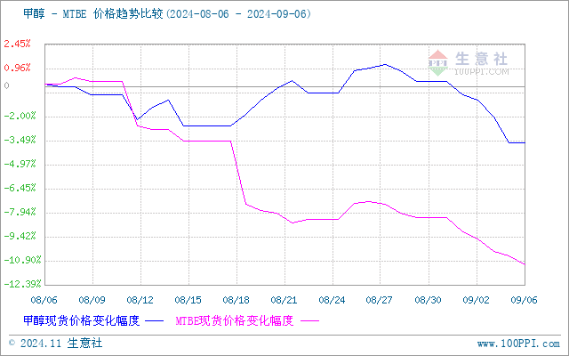 graph.100ppi.com (500×300)