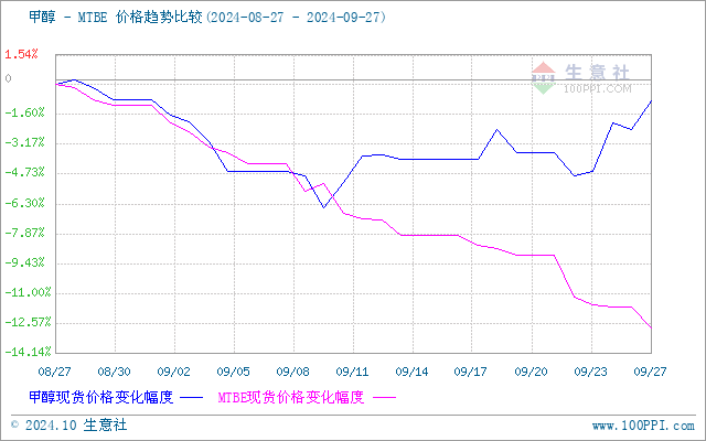 graph.100ppi.com (500×300)