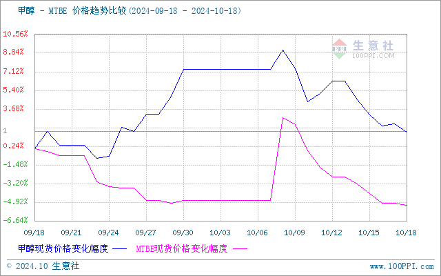 graph.100ppi.com (500×300)