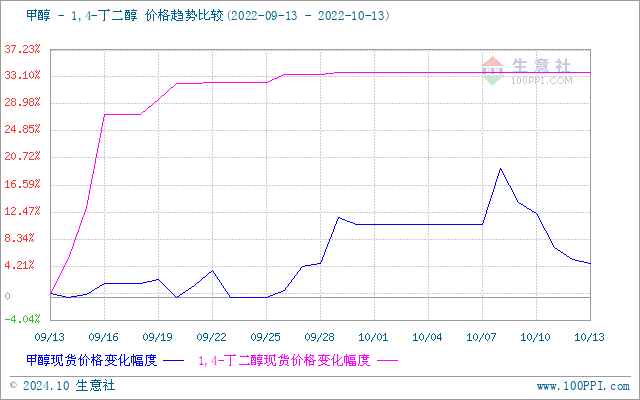 graph.100ppi.com (500×300)