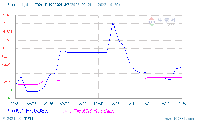 graph.100ppi.com (500×300)