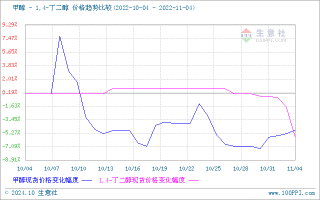 graph.100ppi.com (500×300)