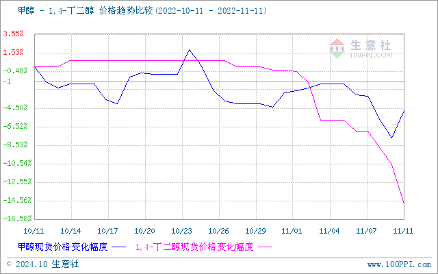 graph.100ppi.com (500×300)