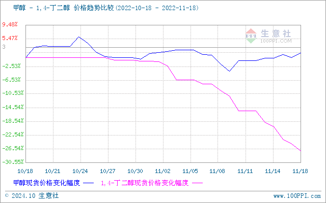 graph.100ppi.com (500×300)