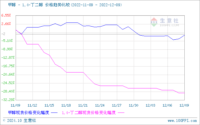 graph.100ppi.com (500×300)