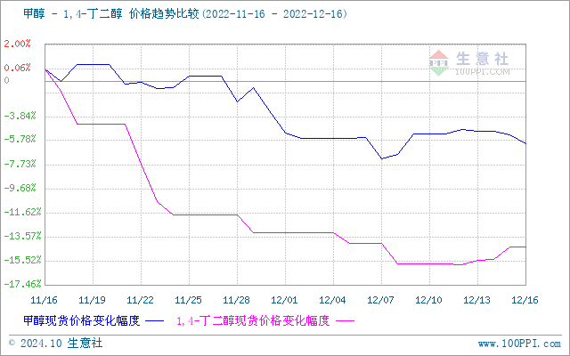 graph.100ppi.com (500×300)