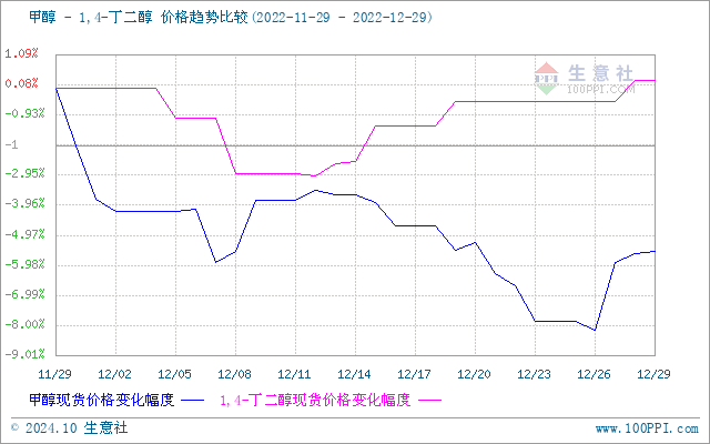 graph.100ppi.com (500×300)