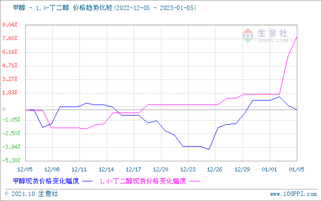 graph.100ppi.com (500×300)