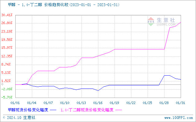 graph.100ppi.com (500×300)