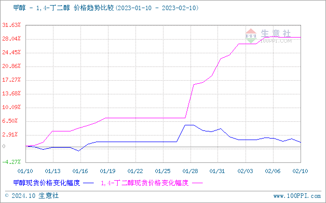 graph.100ppi.com (500×300)