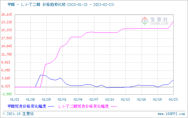 graph.100ppi.com (500×300)