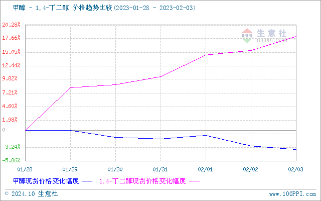 graph.100ppi.com (500×300)