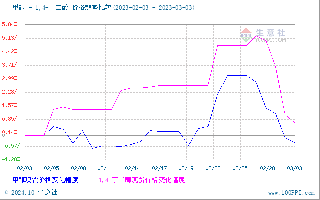 graph.100ppi.com (500×300)