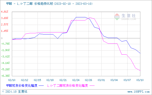 graph.100ppi.com (500×300)