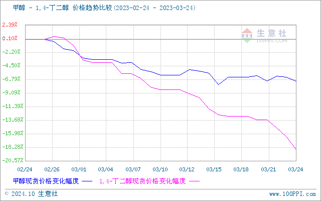 graph.100ppi.com (500×300)