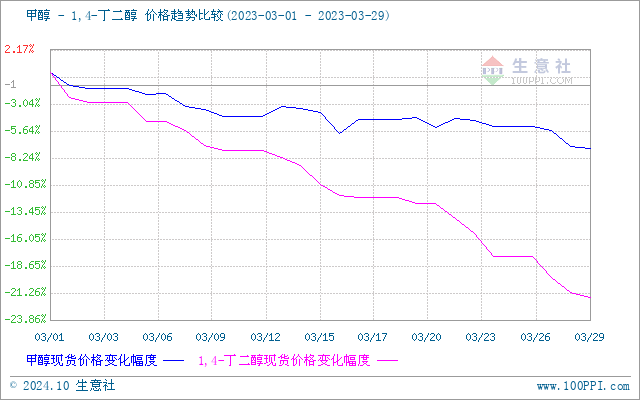 graph.100ppi.com (500×300)