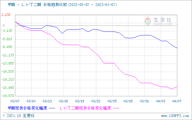 graph.100ppi.com (500×300)