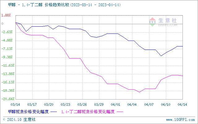 graph.100ppi.com (500×300)